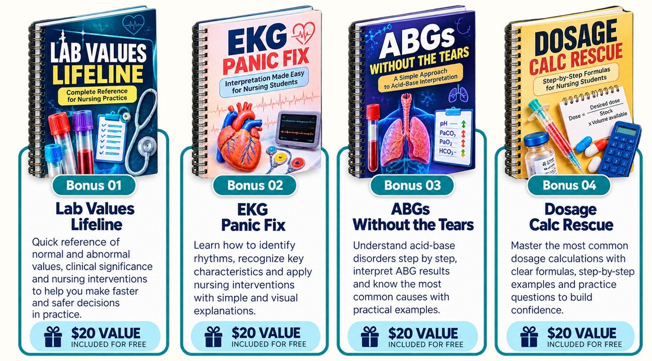 4 bonus guides: Lab Values Lifeline, EKG Panic Fix, ABGs Without the Tears, Dosage Calc Rescue — $20 value each, included for free